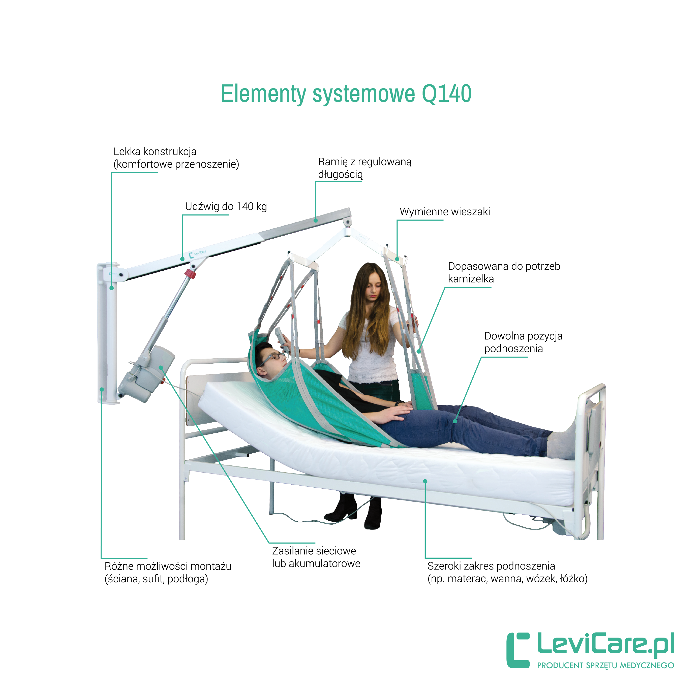 Elementy systemowe Q140